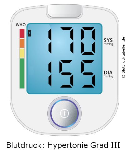 Blutdruck 170 zu 155 auf dem Blutdruckmessgerät