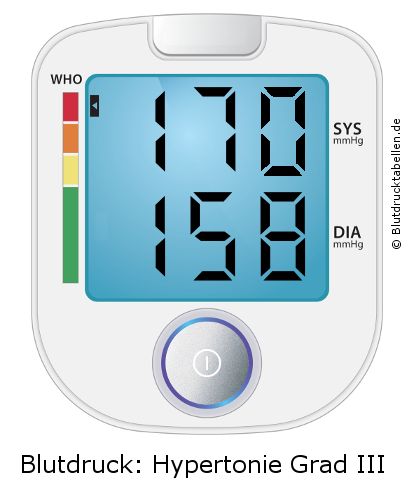 Blutdruck 170 zu 158 auf dem Blutdruckmessgerät