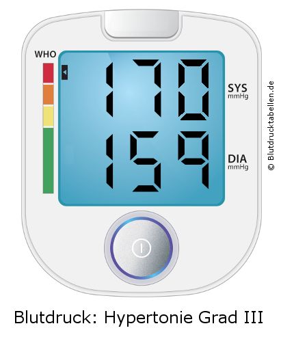 Blutdruck 170 zu 159 auf dem Blutdruckmessgerät