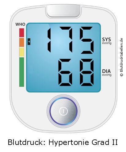 Blutdruck 175 zu 68 auf dem Blutdruckmessgerät