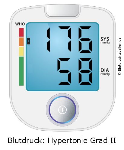 Blutdruck 176 zu 58 auf dem Blutdruckmessgerät
