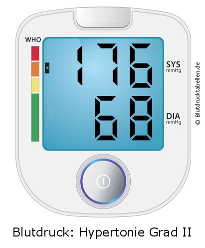 Blutdruck 176 zu 68 auf dem Blutdruckmessgerät