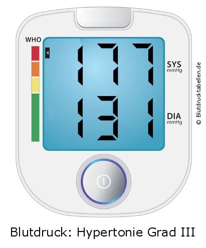Blutdruck 177 zu 131 auf dem Blutdruckmessgerät