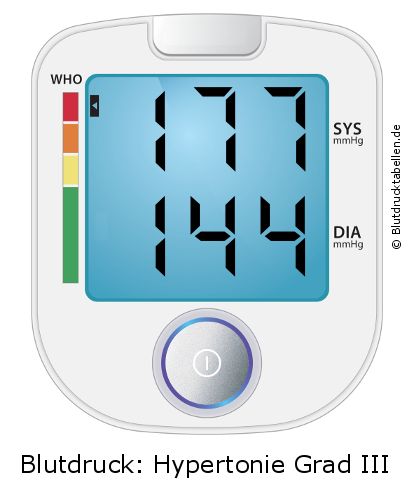 Blutdruck 177 zu 144 auf dem Blutdruckmessgerät