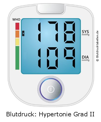 Blutdruck 178 zu 109 auf dem Blutdruckmessgerät