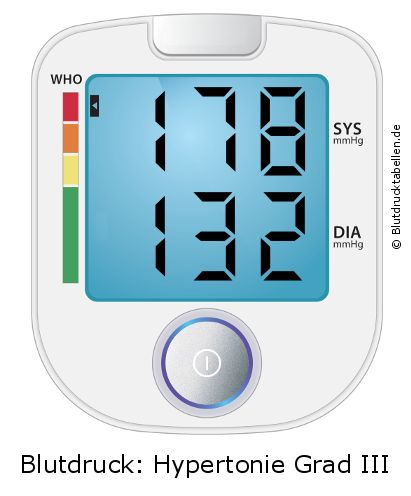 Blutdruck 178 zu 132 auf dem Blutdruckmessgerät