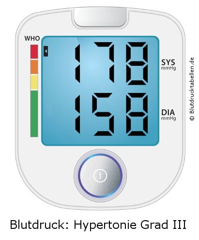 Blutdruck 178 zu 158 auf dem Blutdruckmessgerät