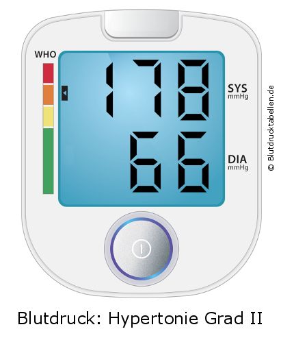 Blutdruck 178 zu 66 auf dem Blutdruckmessgerät