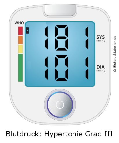 Blutdruck 181 zu 101 auf dem Blutdruckmessgerät