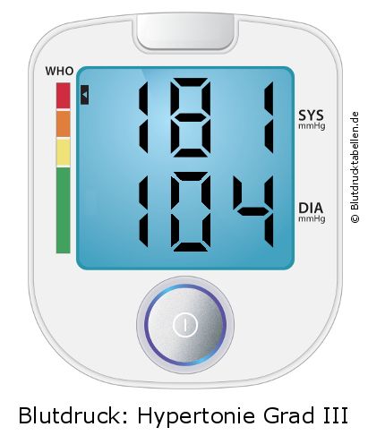 Blutdruck 181 zu 104 auf dem Blutdruckmessgerät