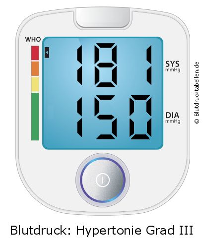 Blutdruck 181 zu 150 auf dem Blutdruckmessgerät