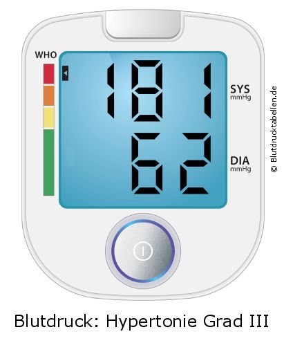 Blutdruck 181 zu 62 auf dem Blutdruckmessgerät