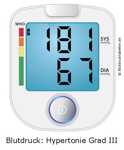 Blutdruck 181 zu 67 auf dem Blutdruckmessgerät