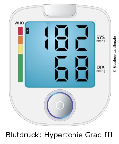 Blutdruck 182 zu 68 auf dem Blutdruckmessgerät