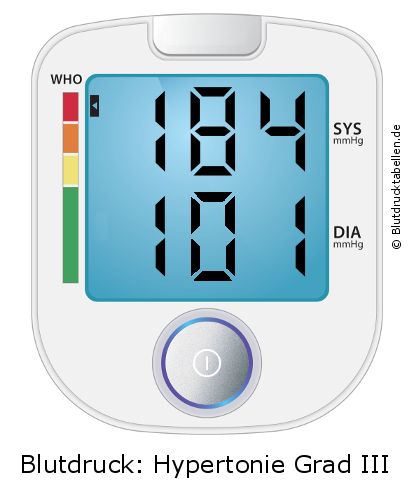 Blutdruck 184 zu 101 auf dem Blutdruckmessgerät