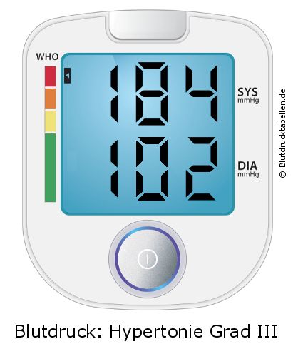 Blutdruck 184 zu 102 auf dem Blutdruckmessgerät