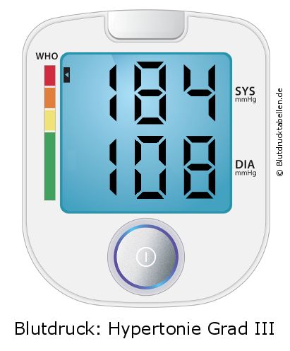 Blutdruck 184 zu 108 auf dem Blutdruckmessgerät