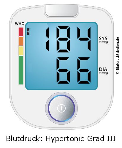 Blutdruck 184 zu 66 auf dem Blutdruckmessgerät