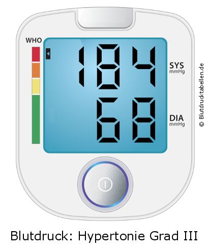 Blutdruck 184 zu 68 auf dem Blutdruckmessgerät