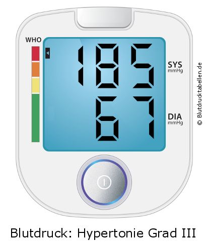Blutdruck 185 zu 67 auf dem Blutdruckmessgerät