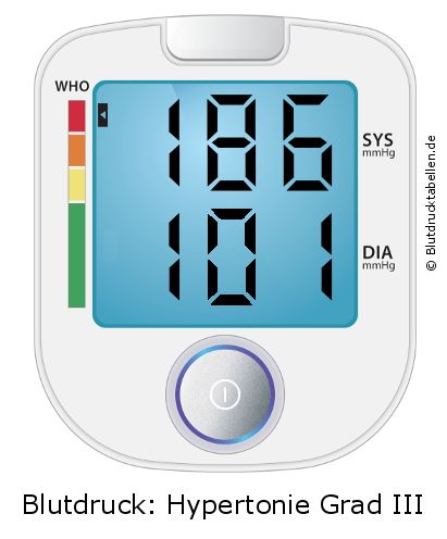 Blutdruck 186 zu 101 auf dem Blutdruckmessgerät