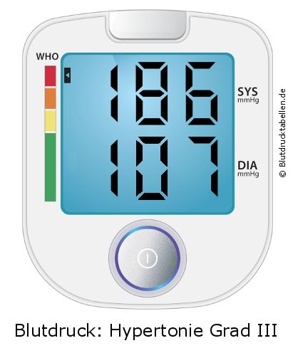 Blutdruck 186 zu 107 auf dem Blutdruckmessgerät