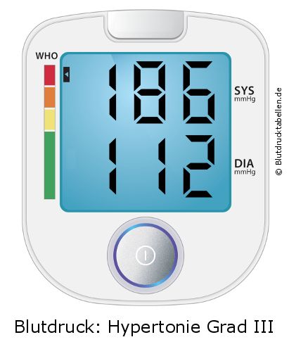 Blutdruck 186 zu 112 auf dem Blutdruckmessgerät