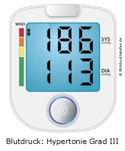 Blutdruck 186 zu 113 auf dem Blutdruckmessgerät