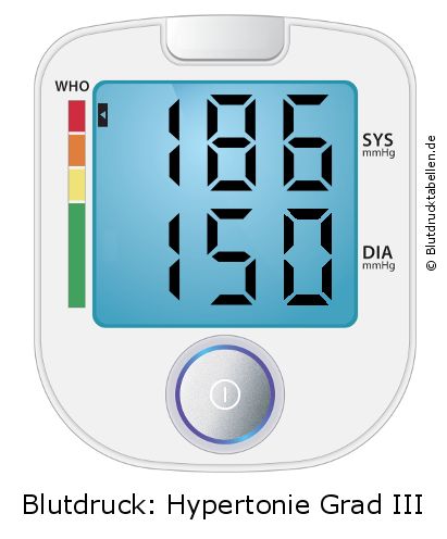 Blutdruck 186 zu 150 auf dem Blutdruckmessgerät
