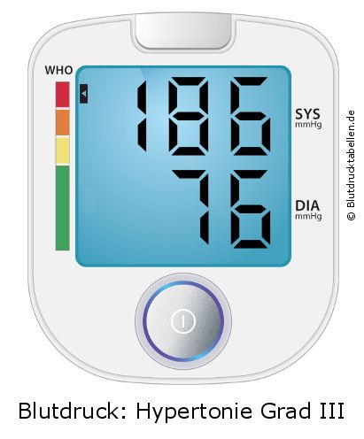 Blutdruck 186 zu 76 auf dem Blutdruckmessgerät