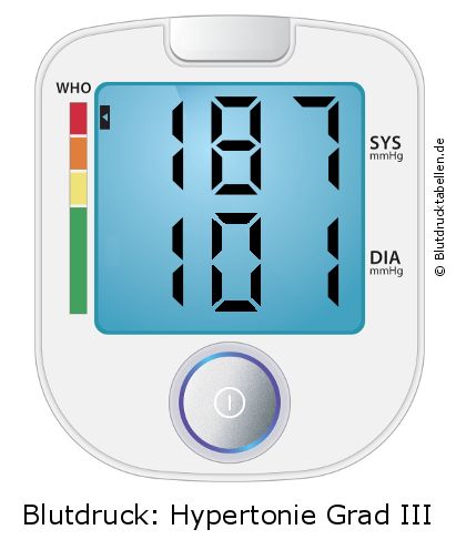 Blutdruck 187 zu 101 auf dem Blutdruckmessgerät