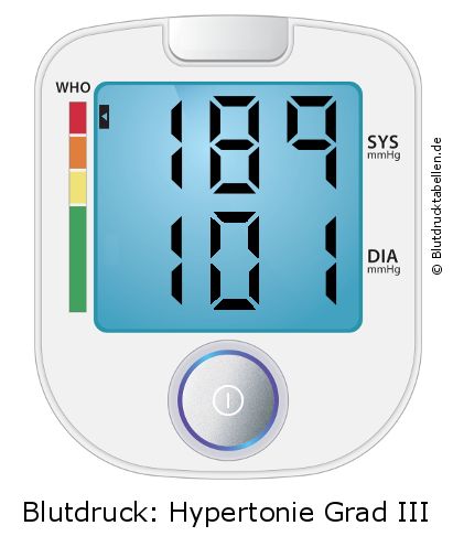 Blutdruck 189 zu 101 auf dem Blutdruckmessgerät