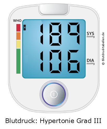 Blutdruck 189 zu 106 auf dem Blutdruckmessgerät
