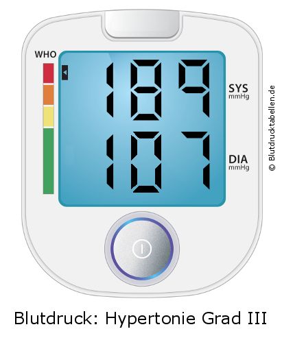 Blutdruck 189 zu 107 auf dem Blutdruckmessgerät
