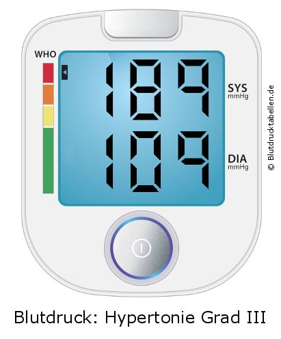 Blutdruck 189 zu 109 auf dem Blutdruckmessgerät