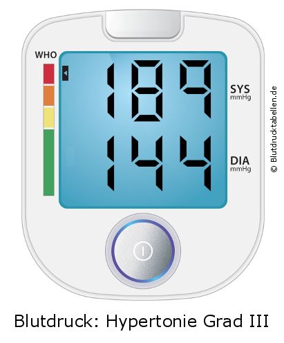 Blutdruck 189 zu 144 auf dem Blutdruckmessgerät
