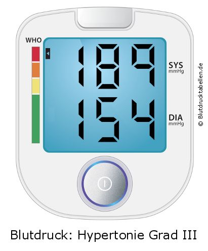 Blutdruck 189 zu 154 auf dem Blutdruckmessgerät