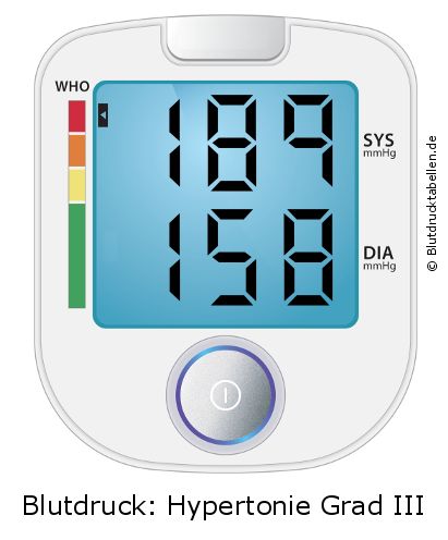 Blutdruck 189 zu 158 auf dem Blutdruckmessgerät