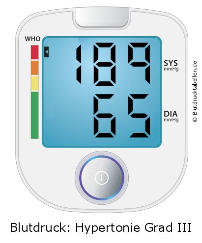 Blutdruck 189 zu 65 auf dem Blutdruckmessgerät