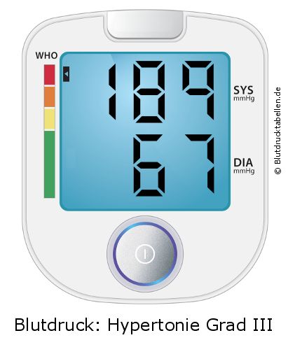 Blutdruck 189 zu 67 auf dem Blutdruckmessgerät