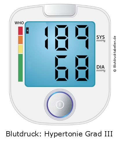 Blutdruck 189 zu 68 auf dem Blutdruckmessgerät