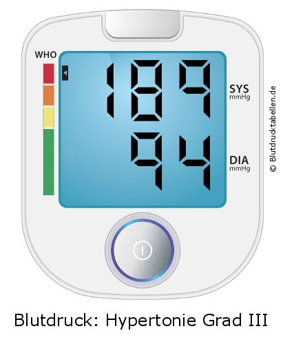 Blutdruck 189 zu 94 auf dem Blutdruckmessgerät