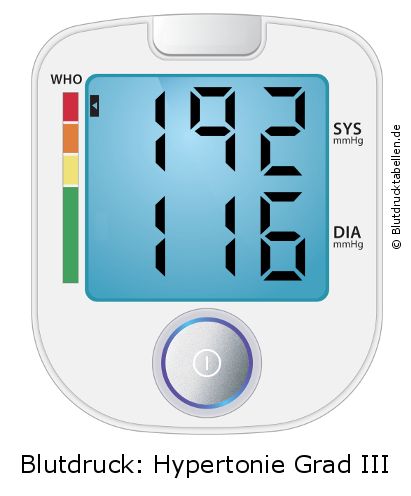 Blutdruck 192 zu 116 auf dem Blutdruckmessgerät