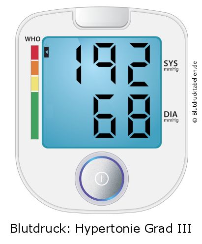 Blutdruck 192 zu 68 auf dem Blutdruckmessgerät