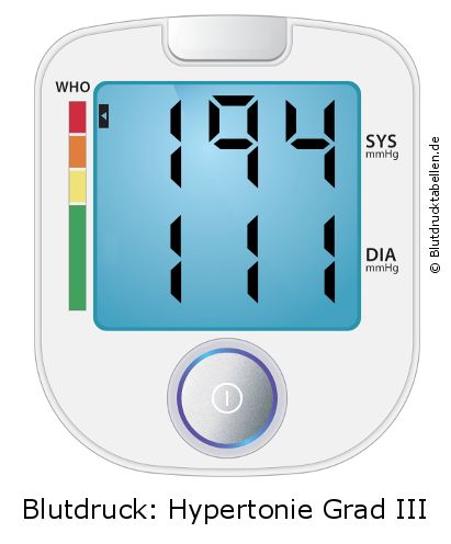 Blutdruck 194 zu 111 auf dem Blutdruckmessgerät