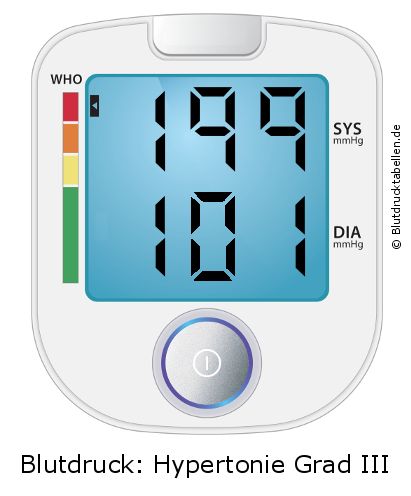 Blutdruck 199 zu 101 auf dem Blutdruckmessgerät