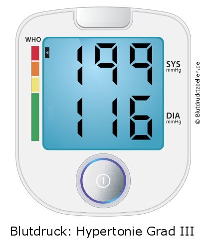 Blutdruck 199 zu 116 auf dem Blutdruckmessgerät