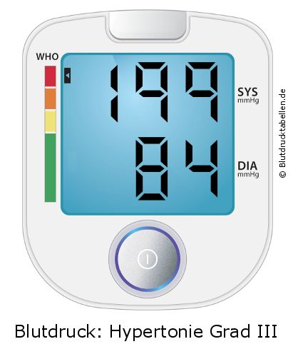 Blutdruck 199 zu 84 auf dem Blutdruckmessgerät