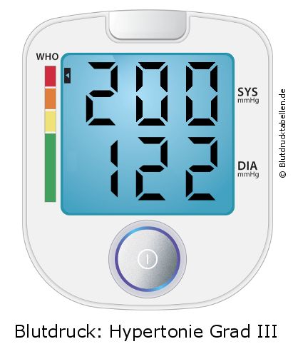 Blutdruck 200 zu 122 auf dem Blutdruckmessgerät