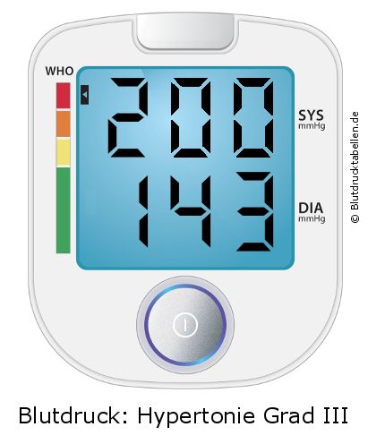 Blutdruck 200 zu 143 auf dem Blutdruckmessgerät